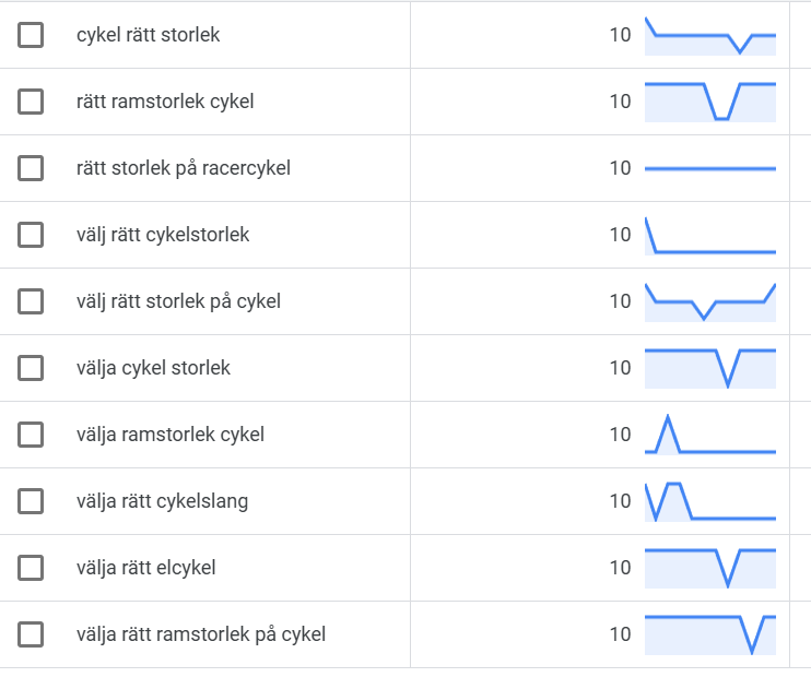 Sökordsförslag från Googles sökordsplaneraren